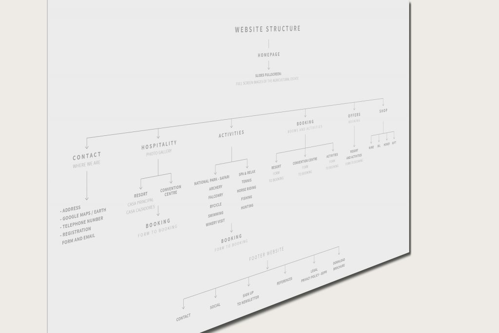 Website elsauceral structure